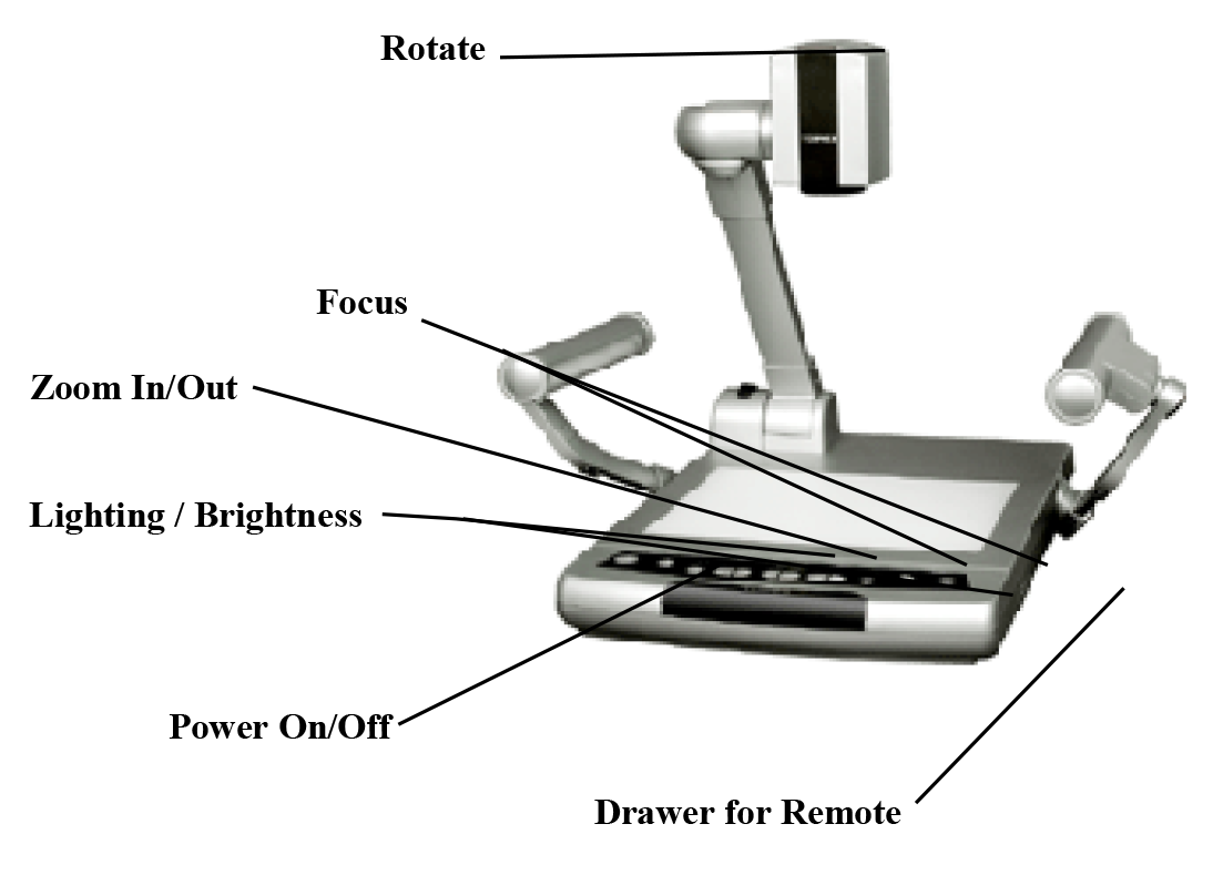 Document Camera