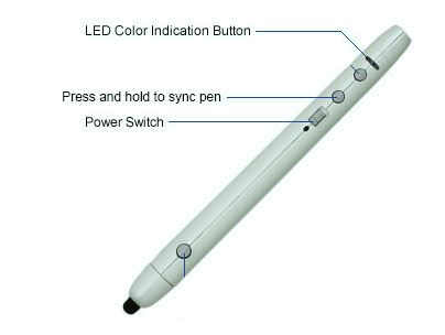 LED Color Indication Button