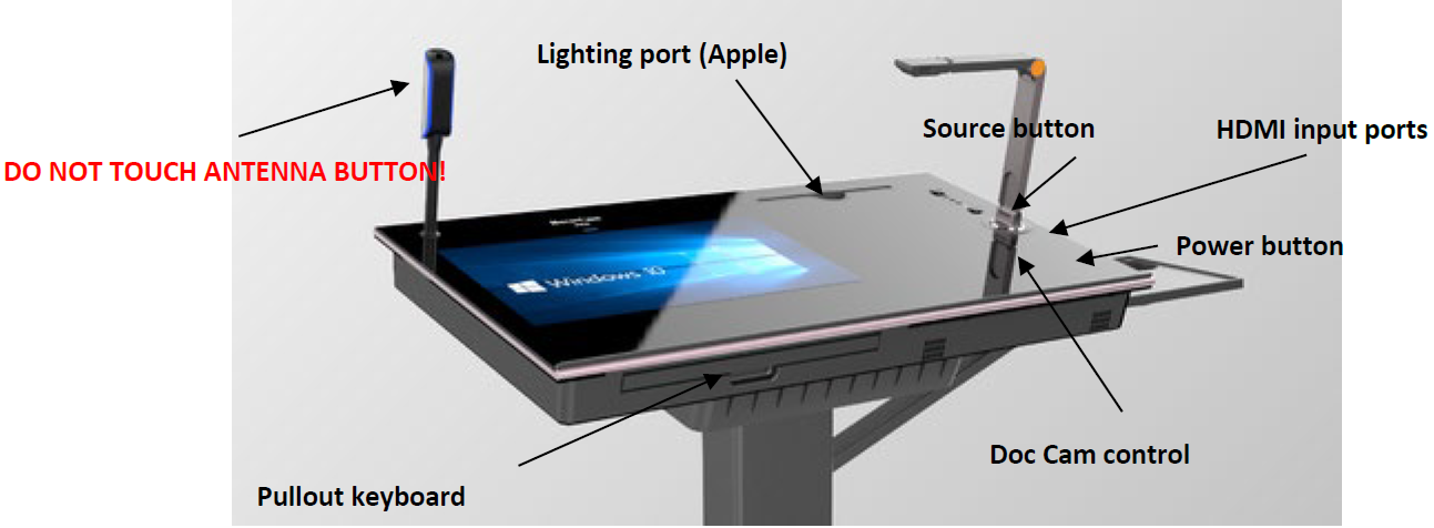 Pilot Desk Computer Diagram