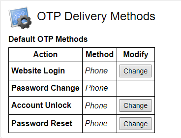 OTP Delivery Methods