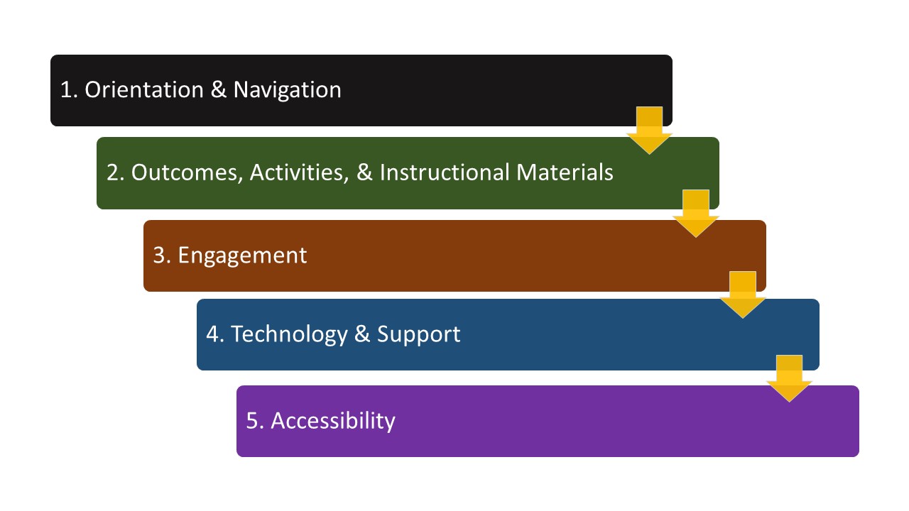 Elements of design