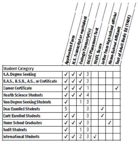 Student Categories